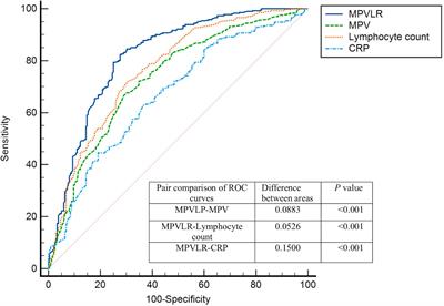 The relationship between mean platelet volume lymphocyte ratio and collateral circulation in patients with chronic total coronary occlusion